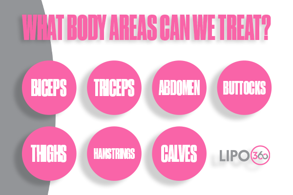 Revolutionising Muscle Repair: The Power of LIPO360 Body Sculpt Post-Injury 2 How Does LIPO360 Crewe Support the Muscle Healing Process?