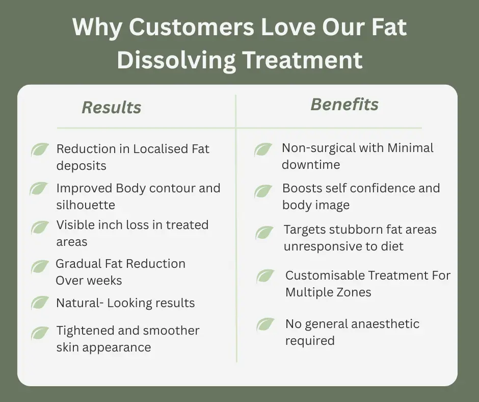 Uncovering the Mechanics of Fat-Dissolving Surgery 2 Fat-dissolving Crewe table of benefits